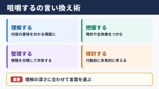 「咀嚼する」の言い換え一覧表とシーン別の使い分け