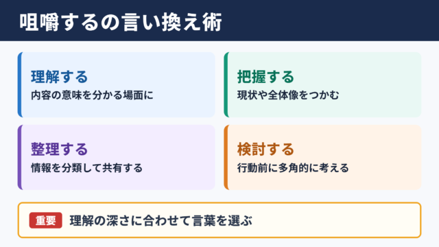 「咀嚼する」の言い換え一覧表とシーン別の使い分け