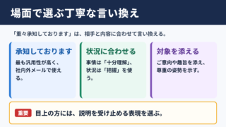 「重々承知しております」の言い換え一覧表