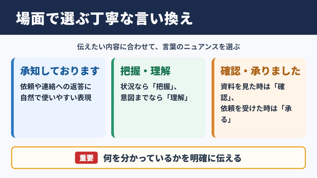 「認識しております」の言い換え一覧表をシーン別に解説