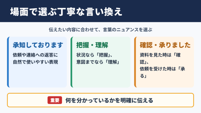 「認識しております」の言い換え一覧表をシーン別に解説