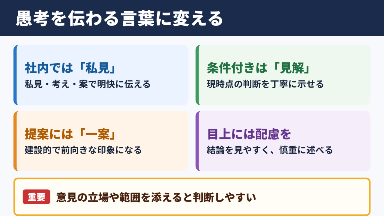 愚考の言い換え一覧表と場面別の使い分け