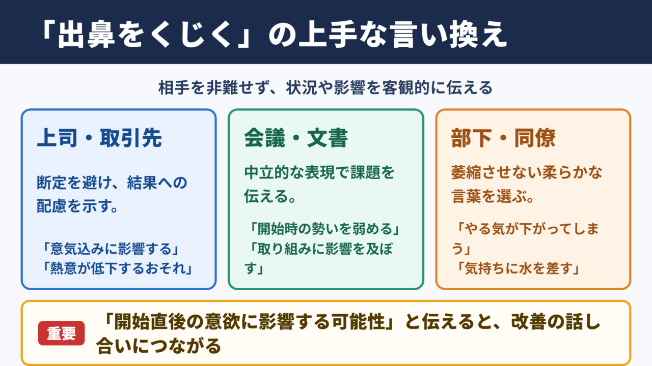 「出鼻をくじく」の言い換え一覧表とシーン別の使い分け