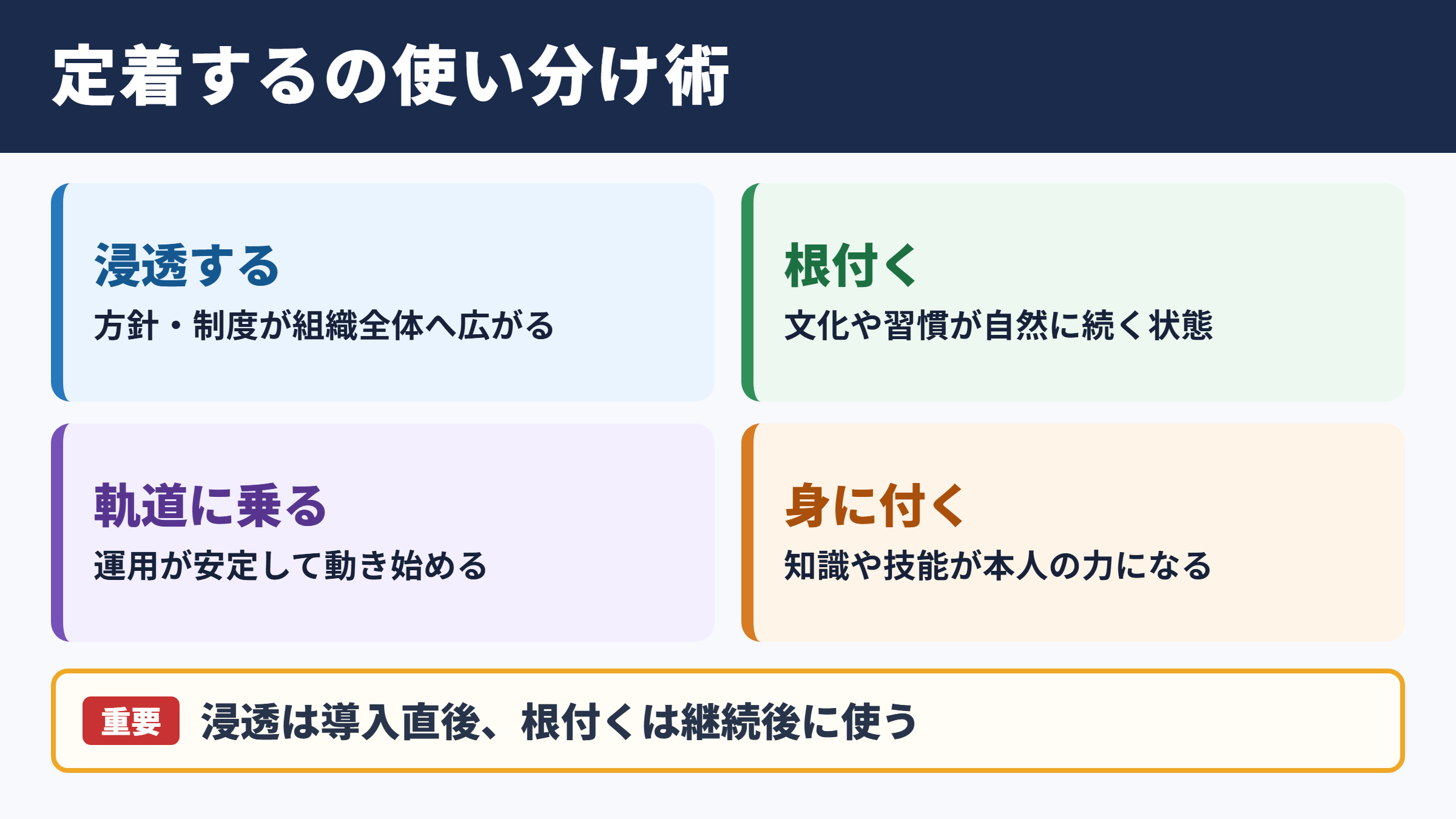 「定着する」の言い換え一覧表とシーン別の使い分け
