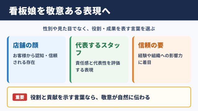 「看板娘」の言い換え一覧表