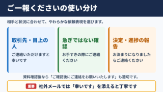 「ご一報ください」の言い換え一覧表とシーン別の使い分け