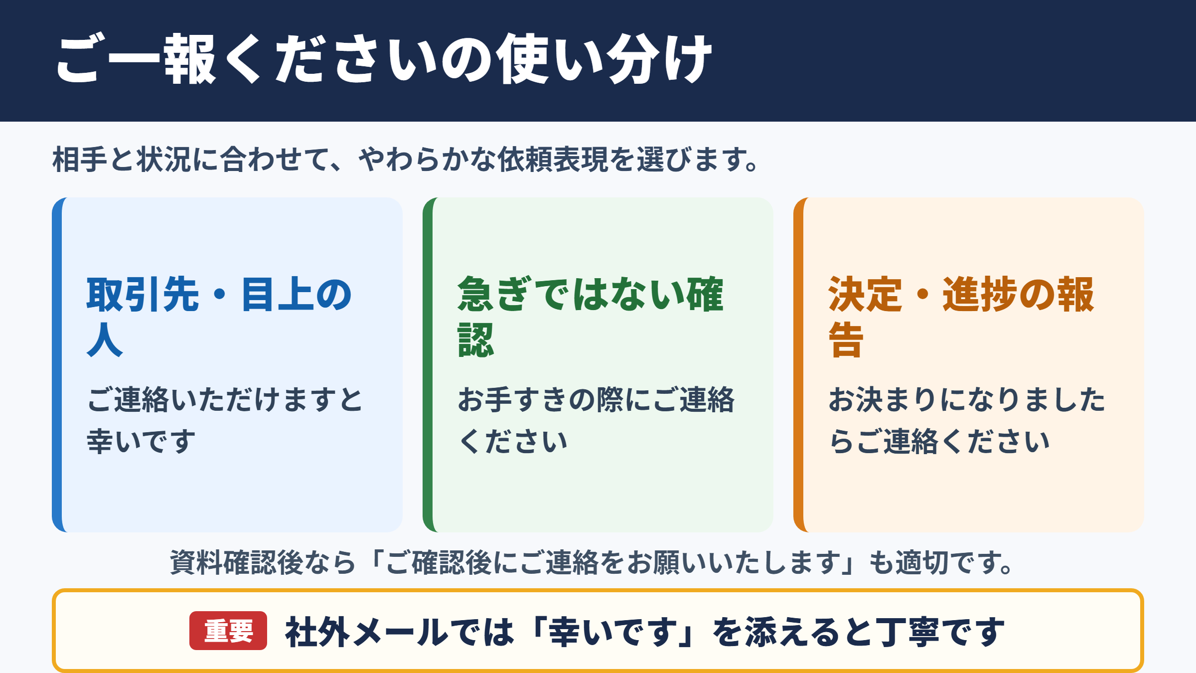 「ご一報ください」の言い換え一覧表とシーン別の使い分け