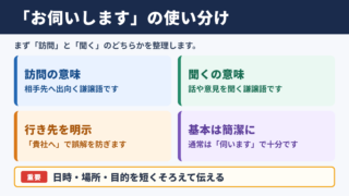 お伺いしますの言い換え一覧と使い分け