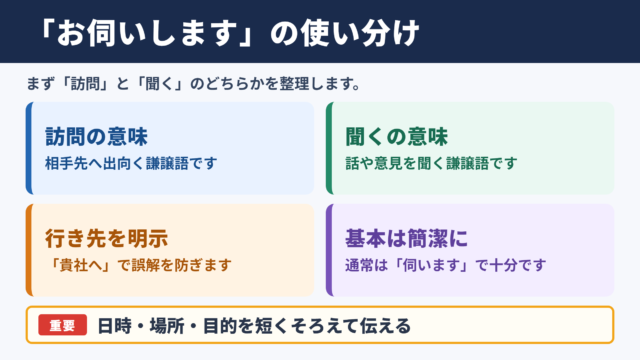 お伺いしますの言い換え一覧と使い分け