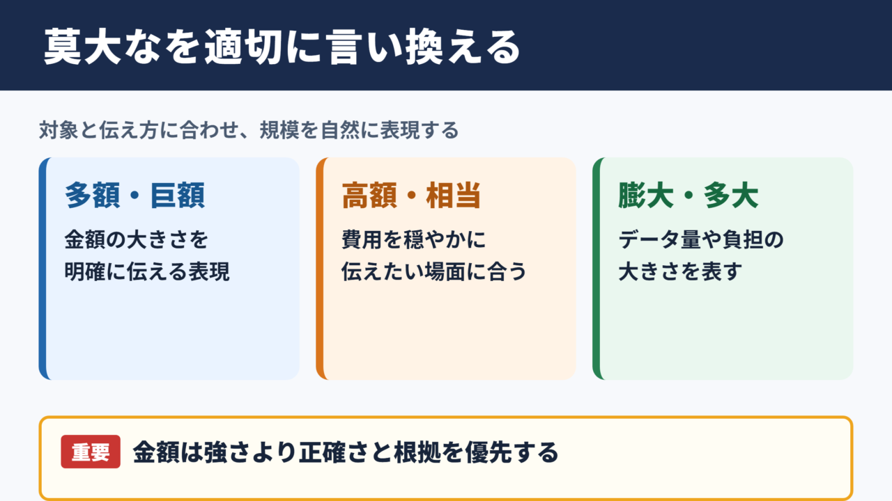 「莫大な」の言い換え一覧表と使い分け