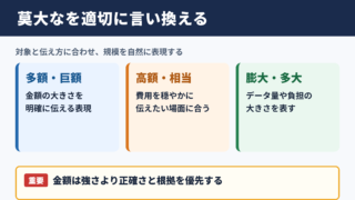 「莫大な」の言い換え一覧表と使い分け