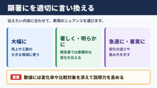 顕著にの言い換え一覧表とシーン別の使い分け