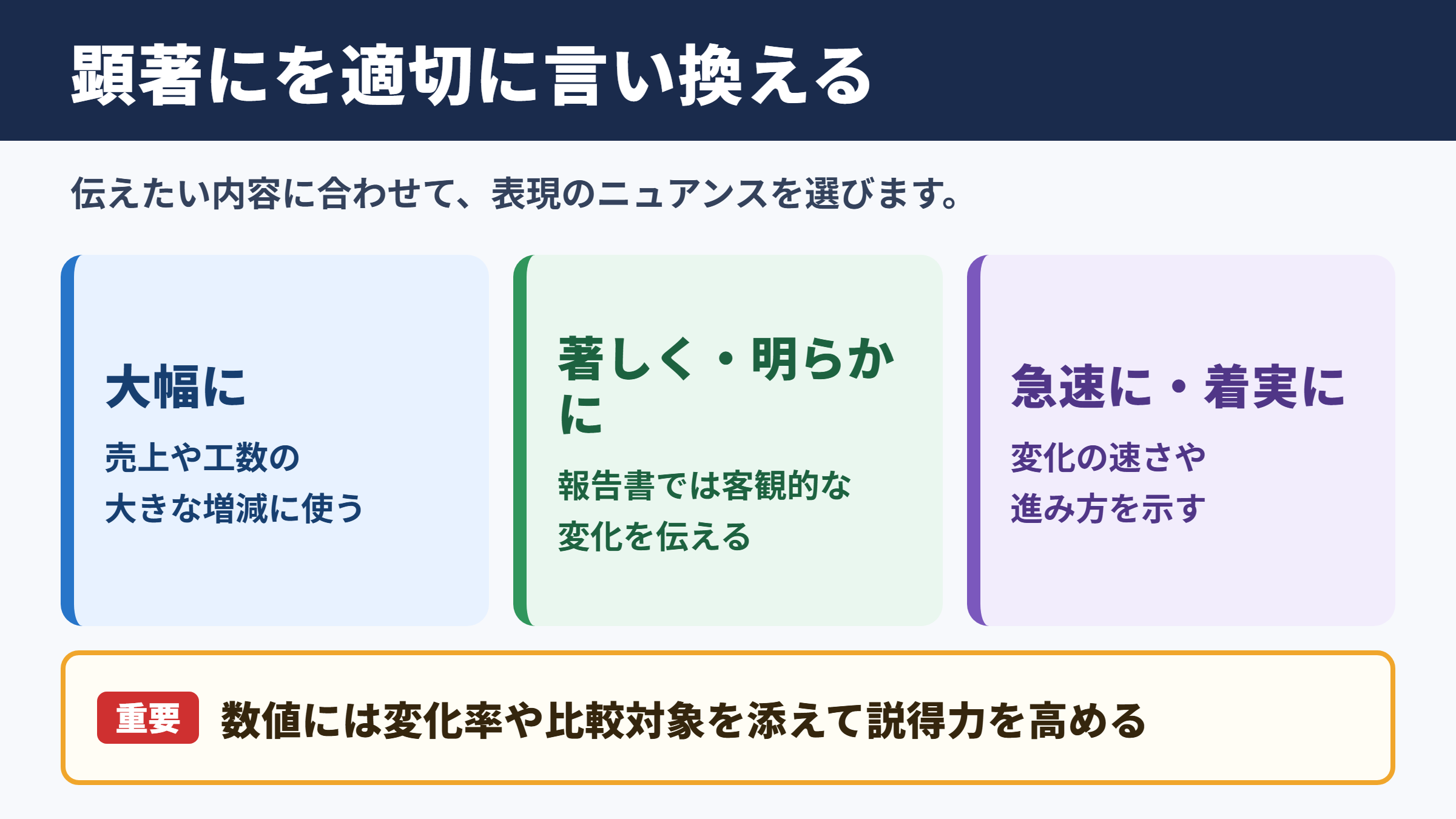 顕著にの言い換え一覧表とシーン別の使い分け