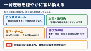 一発逆転の言い換え一覧表と場面別の使い分け