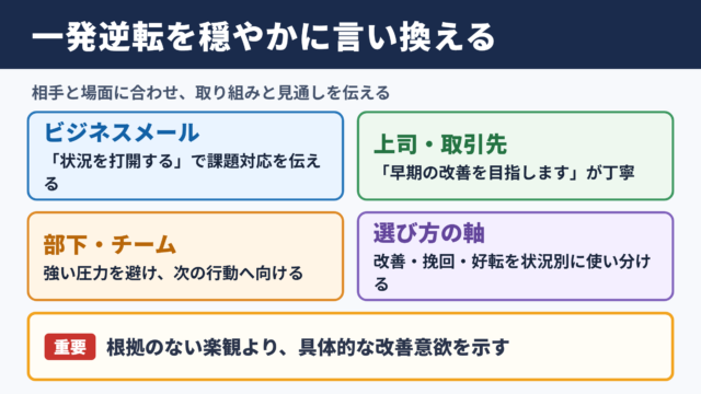 一発逆転の言い換え一覧表と場面別の使い分け
