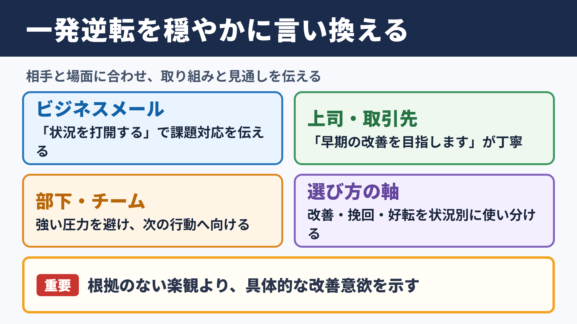 一発逆転の言い換え一覧表と場面別の使い分け