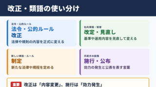 改正の言い換え一覧表とシーン別の使い分け