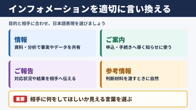 インフォメーションの言い換え一覧表とシーン別の使い分け