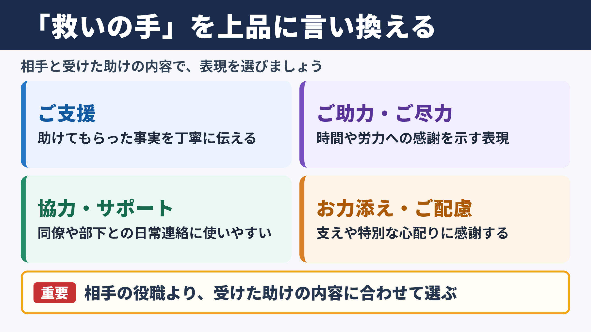 「救いの手」の言い換え一覧表とシーン別の使い分け