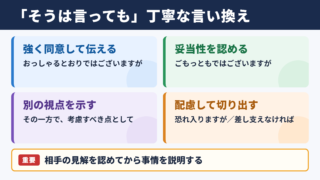 「そうは言っても」の言い換え一覧表