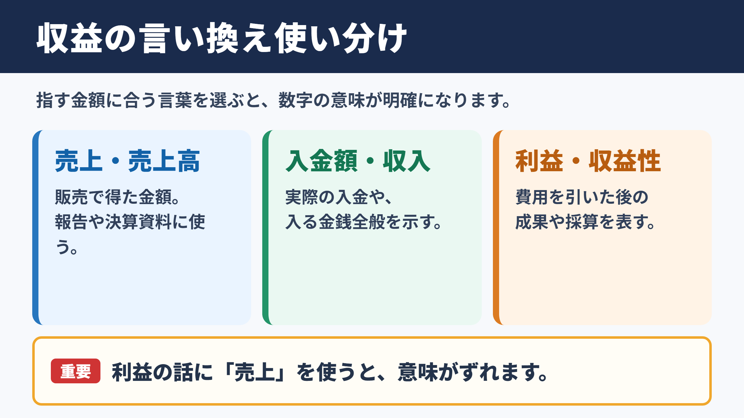 収益の言い換え一覧表とシーン別の使い分け