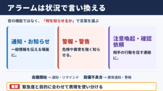 アラームの言い換え一覧と使い分け