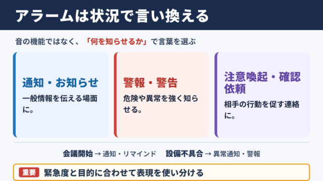 アラームの言い換え一覧と使い分け