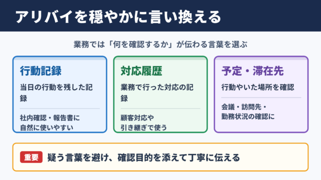 アリバイの言い換え一覧表