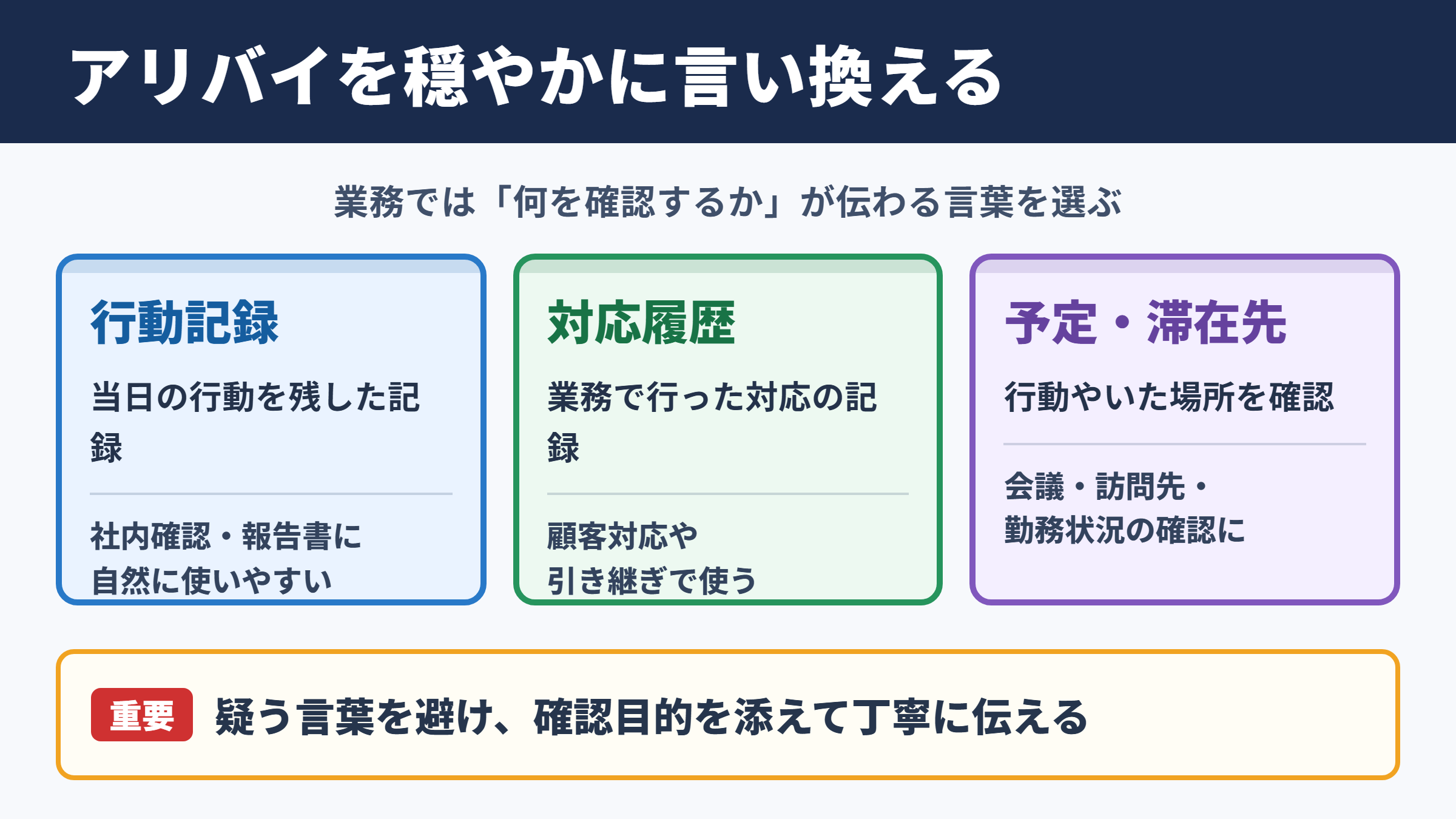 アリバイの言い換え一覧表