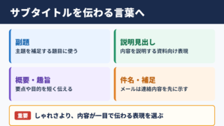 サブタイトルの言い換え一覧表とシーン別の表現