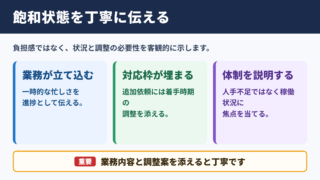 飽和状態の言い換え一覧表