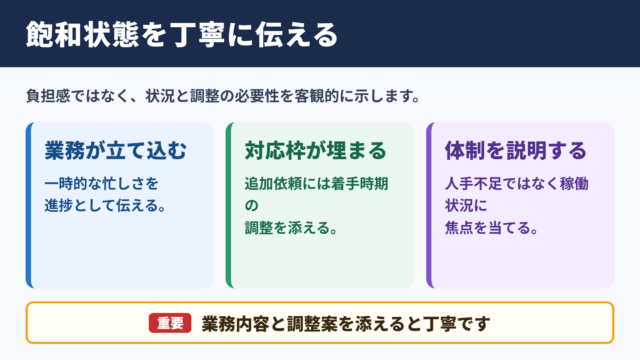 飽和状態の言い換え一覧表