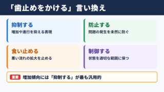 「歯止めをかける」の言い換え一覧表