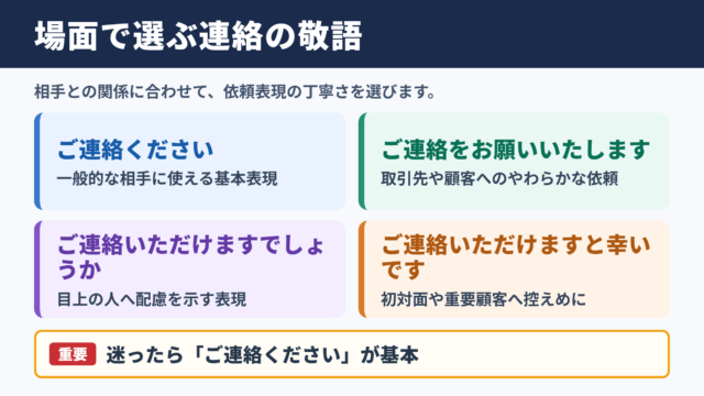 「連絡してください」の敬語表現一覧