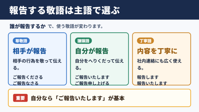 「報告する」の敬語の一覧表