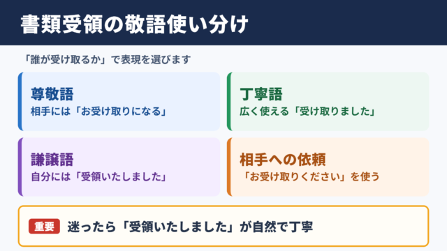 書類を受け取るの敬語の一覧表
