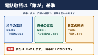 「電話をする」の敬語の基本