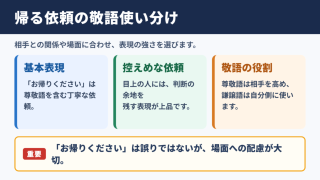 「お帰りください」の敬語表現一覧