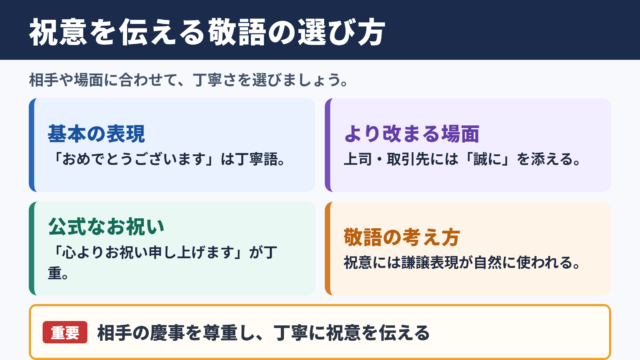 「おめでとうございます」の敬語一覧表