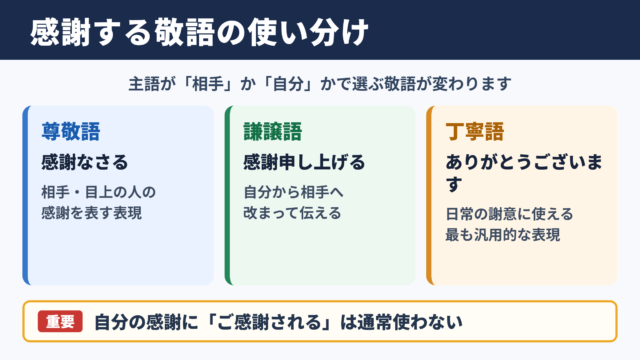 感謝するの敬語一覧表
