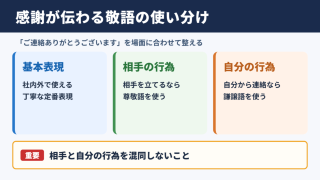 「ご連絡ありがとうございます」の敬語表現一覧