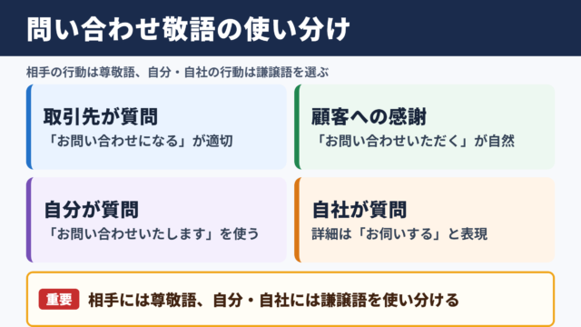 「問い合わせ」の敬語一覧表