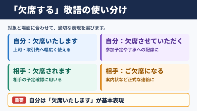 「欠席する」の敬語の一覧表