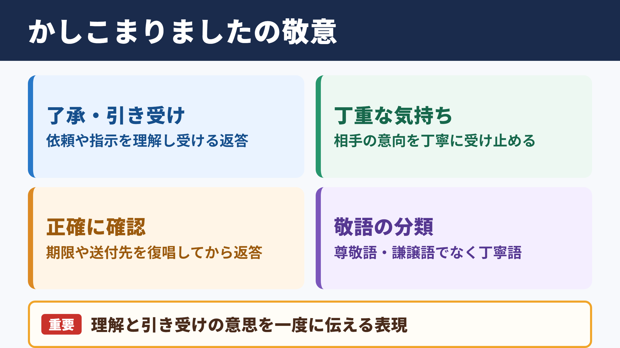 かしこまりましたの意味と敬語の位置付け