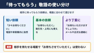 「待ってもらう」の敬語一覧表