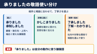 「承りました」の敬語の一覧表