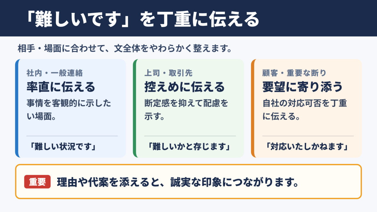 「難しいです」の敬語の一覧表