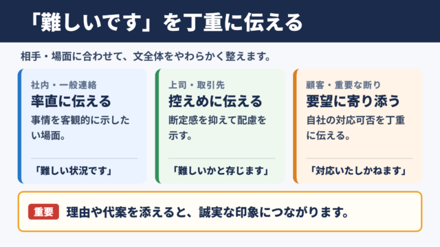 「難しいです」の敬語の一覧表
