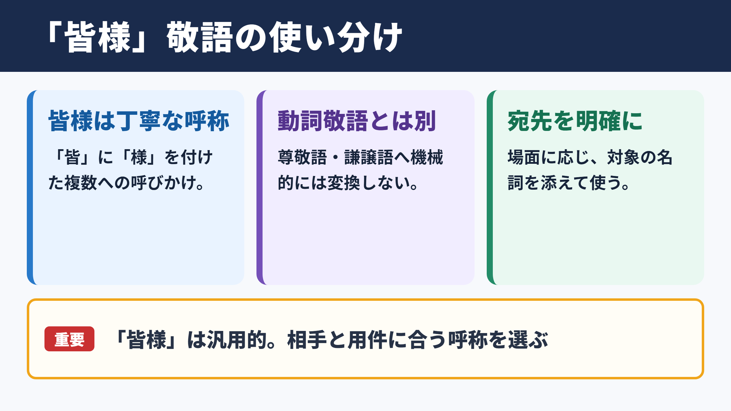 「皆様」の敬語の一覧表