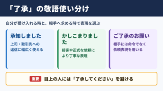 「了承」の敬語一覧表